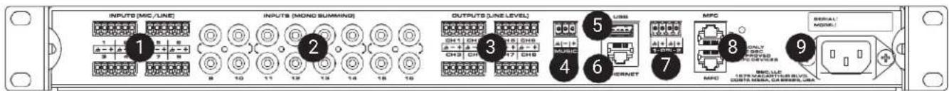 QSC MPM40 - リアパネル - 2