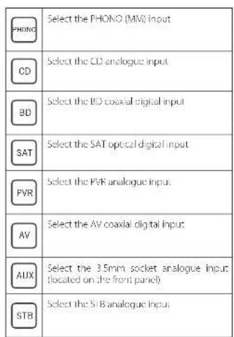 ARCAM SA10 - Remote Control - 3