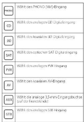 ARCAM SA10 - Fernbedienung - 3