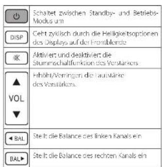 ARCAM SA10 - Fernbedienung - 2