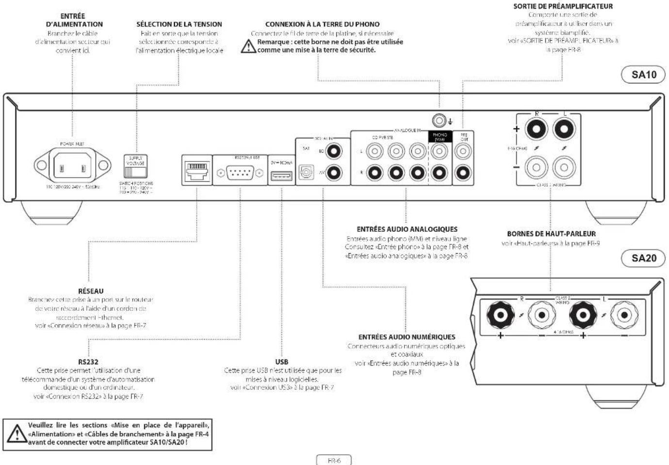 ARCAM SA10 - Connexions et commandes de la façade - 2