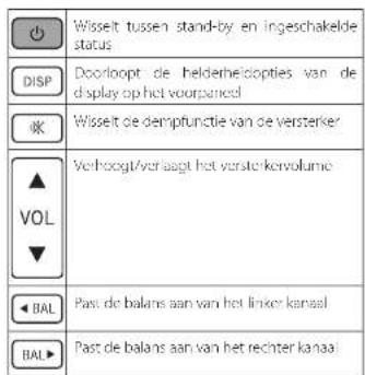 ARCAM SA10 - Afstandsbediening - 2