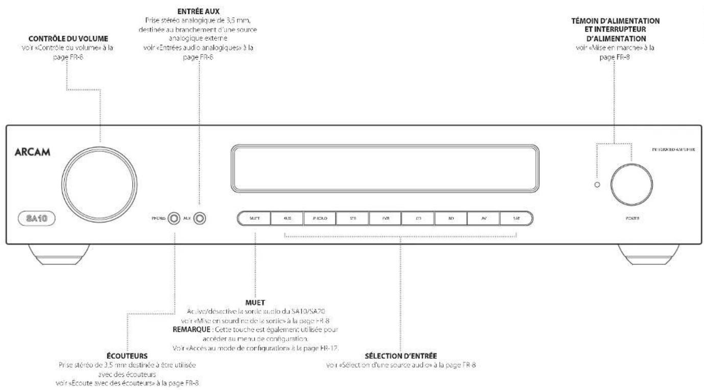 ARCAM SA10 - Connexions et commandes de la façade - 1