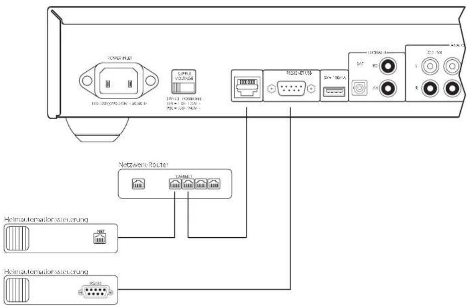 ARCAM SA10 - USB-Verbindung - 1