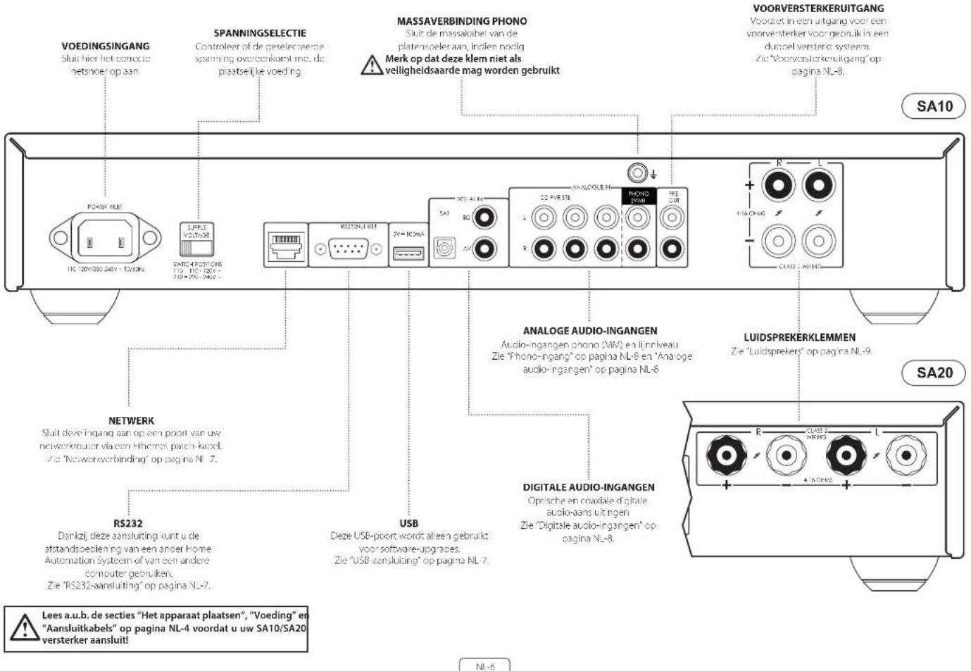 ARCAM SA10 - Aansluitingen en bedieningen van het Voorpaneel - 2