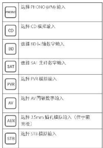 ARCAM SA10 - 遥控器 - 3