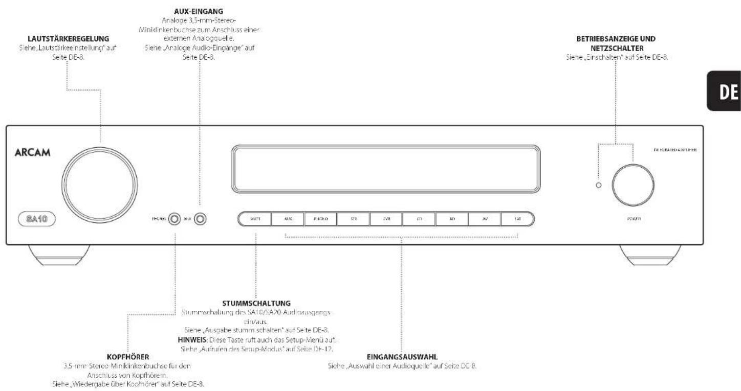 ARCAM SA10 - Anschlusses und Bedienelemente auf der Frontblende - 1
