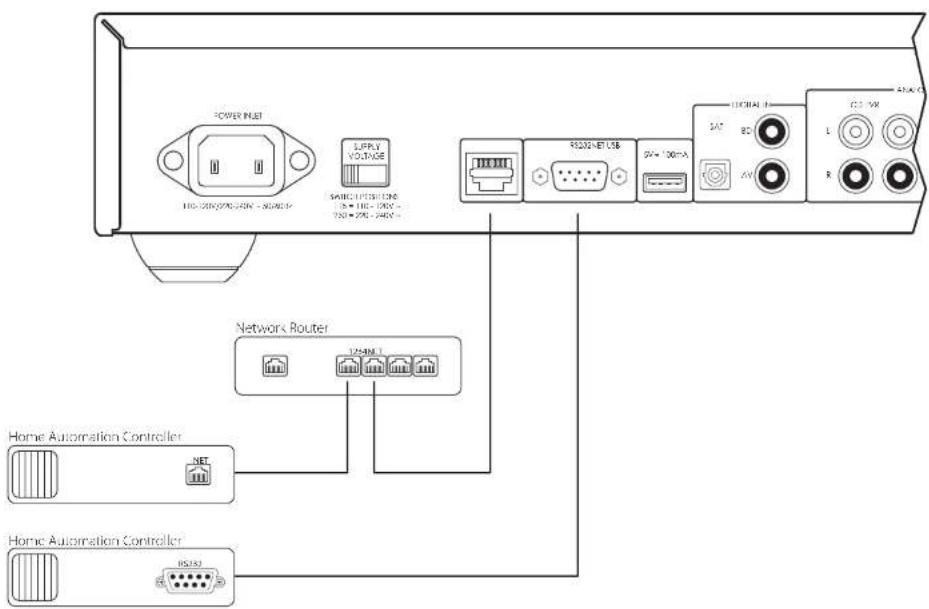 ARCAM SA10 - USB Connection - 1
