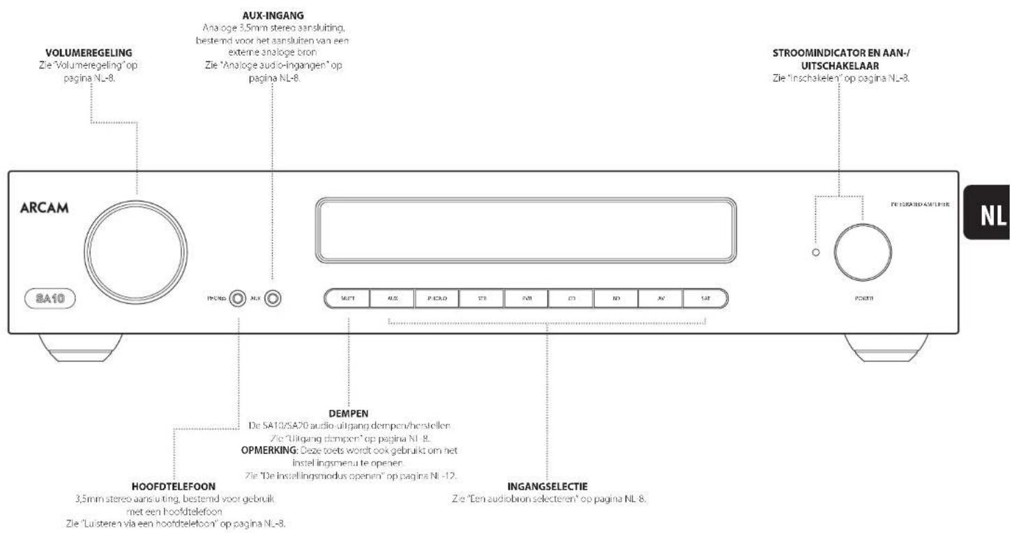 ARCAM SA10 - Aansluitingen en bedieningen van het Voorpaneel - 1