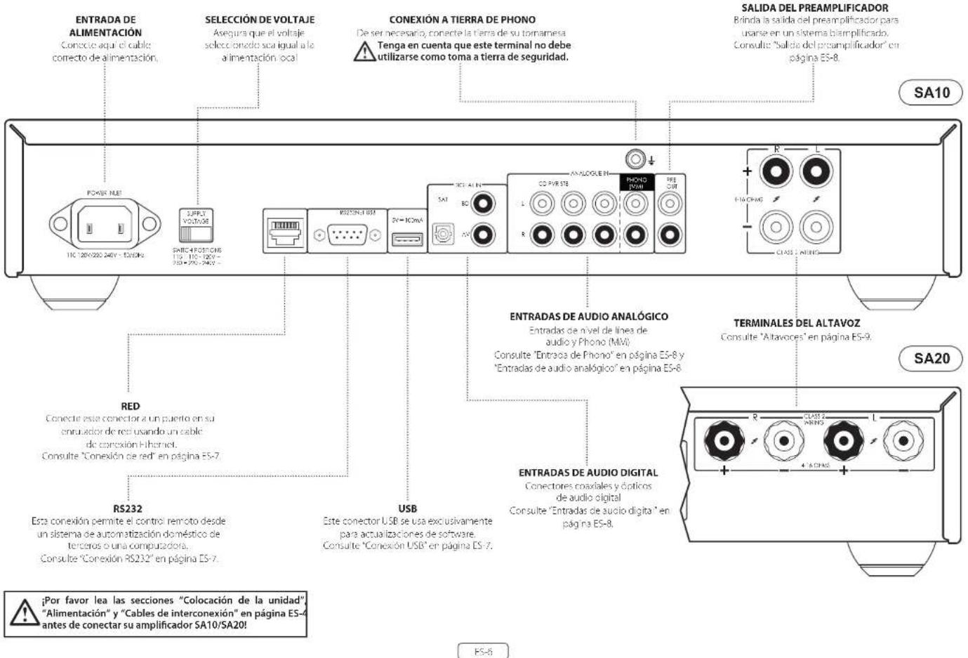 ARCAM SA10 - Conexiones y controles del panel posterior - 1