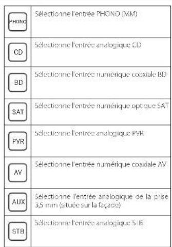 ARCAM SA10 - Telecommande - 3