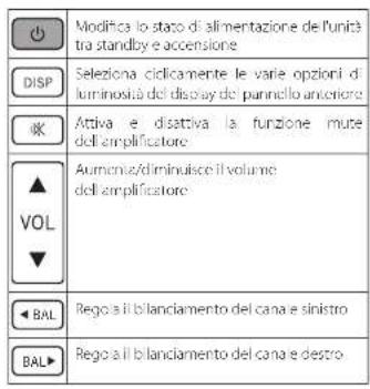 ARCAM SA10 - Telecomando - 2