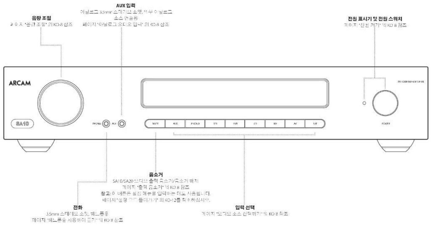 ARCAM SA10 - 前版期邮策 - 1