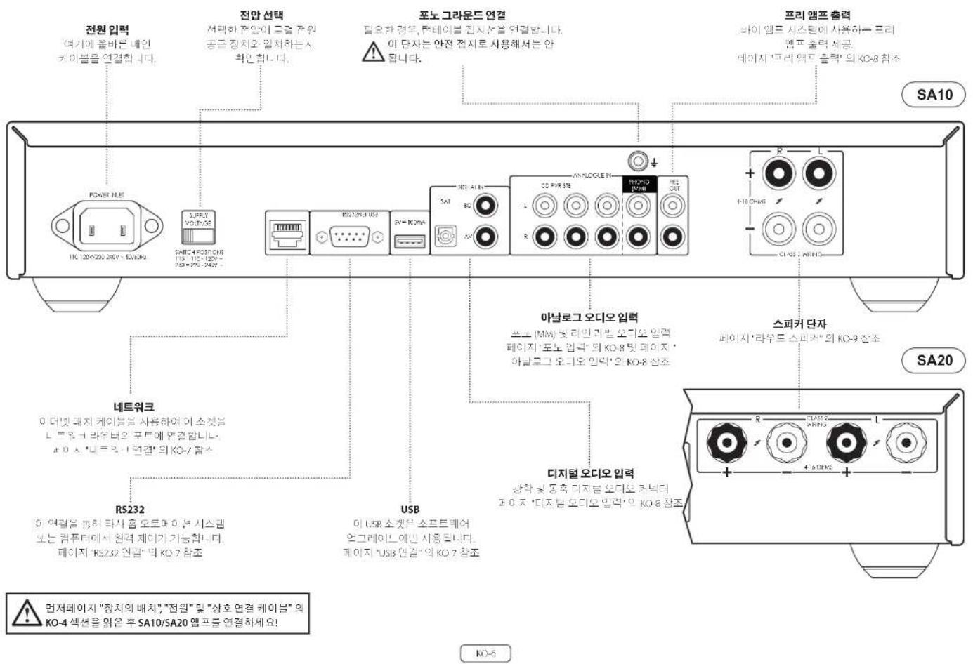 ARCAM SA10 - 宰用期日 - 1
