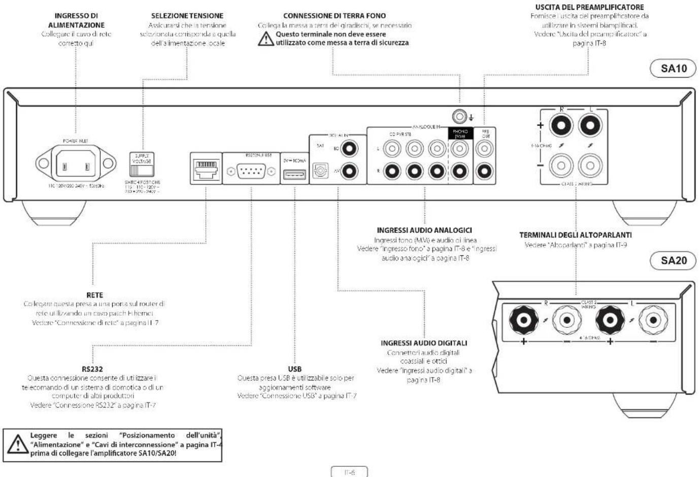 ARCAM SA10 - Connettori e comandi del pannello anteriore - 2
