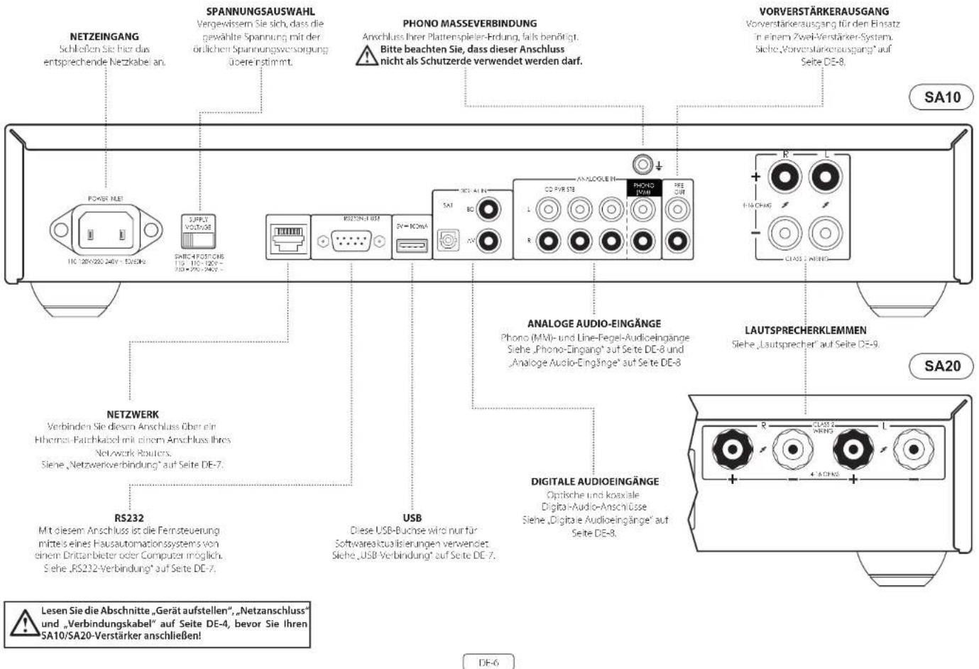 ARCAM SA10 - Anschlusses und Bedienelemente auf der Frontblende - 2