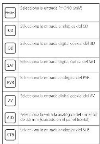 ARCAM SA10 - Controlremoto - 3