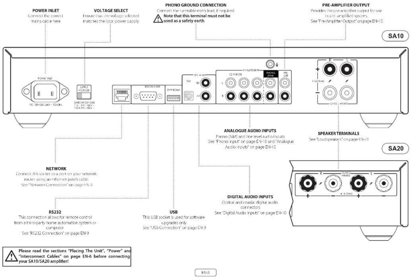 ARCAM SA10 - Interconnect Cables - 3