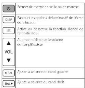 ARCAM SA10 - Telecommande - 2