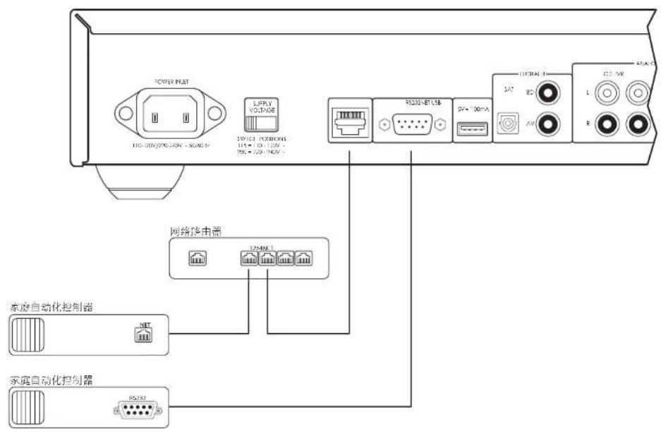 ARCAM SA10 - USB连接 - 1