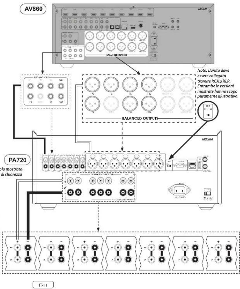 ARCAM PA720 - Note sui collegamenti degli altoparlanti - 1