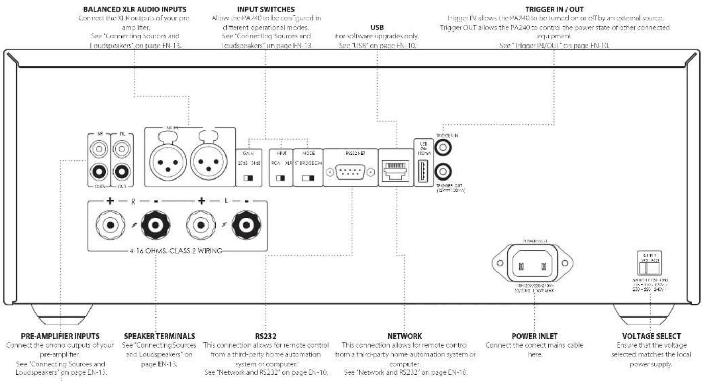 ARCAM PA720 - Rear Panel Connections and Controls PA720 - 2