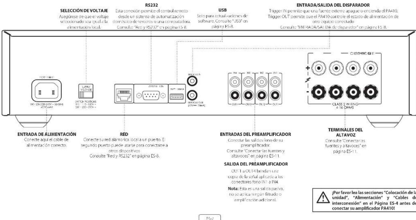 ARCAM PA720 - Controles y conexiones del panel trasero PA410 - 1