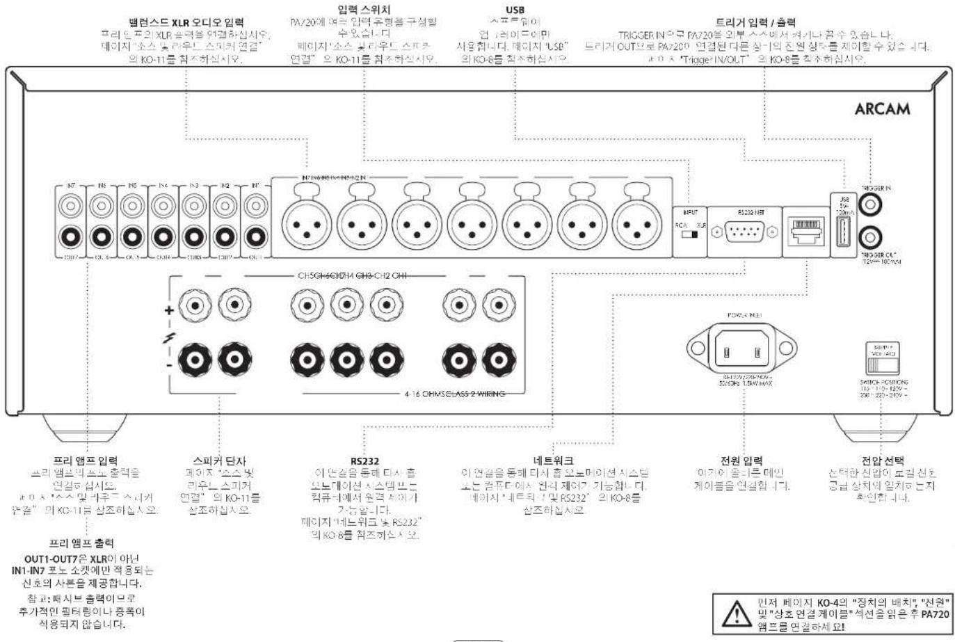 ARCAM PA720 - 奉用期日 - 1