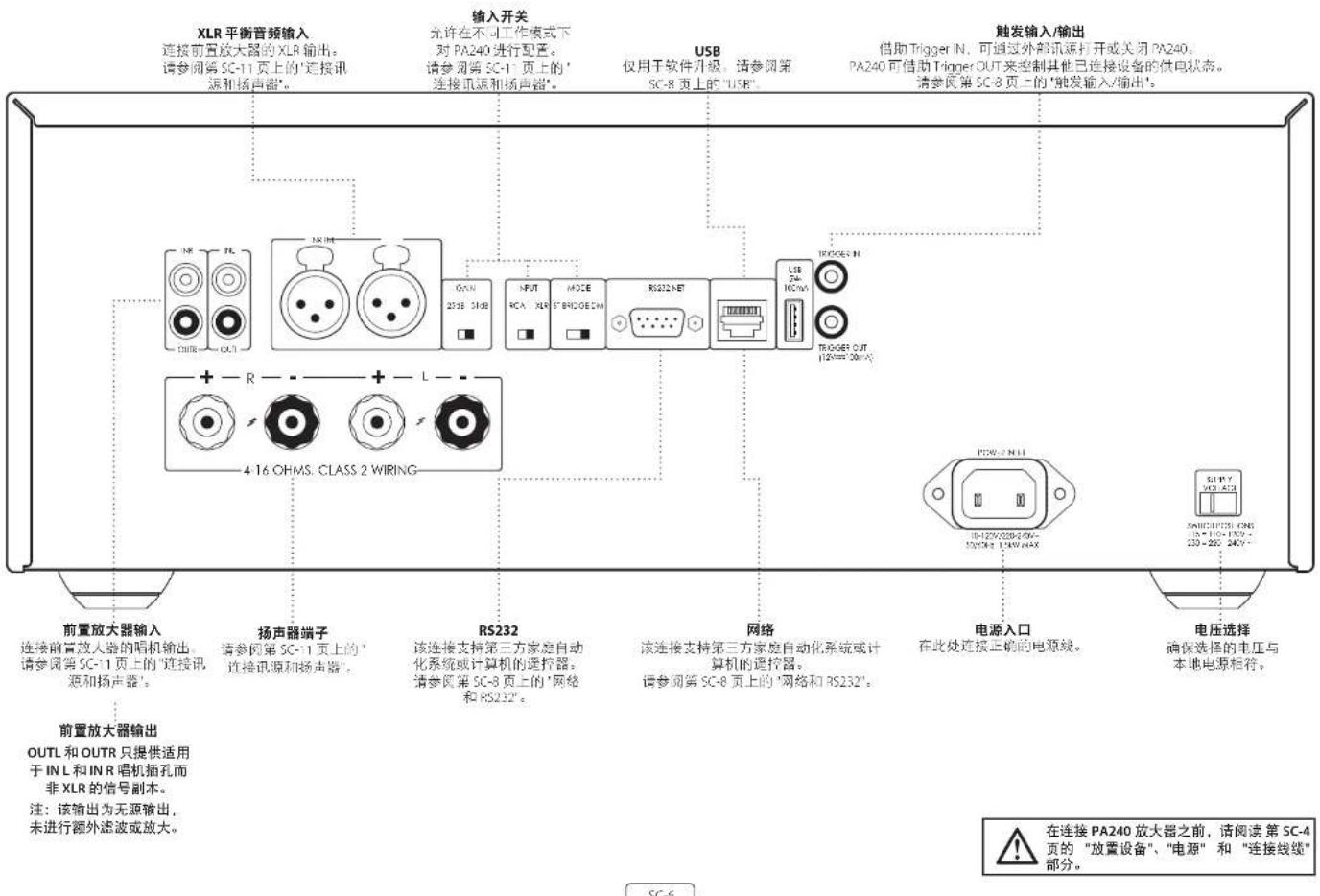 ARCAM PA720 - 后面板连接和控制PA240 - 1