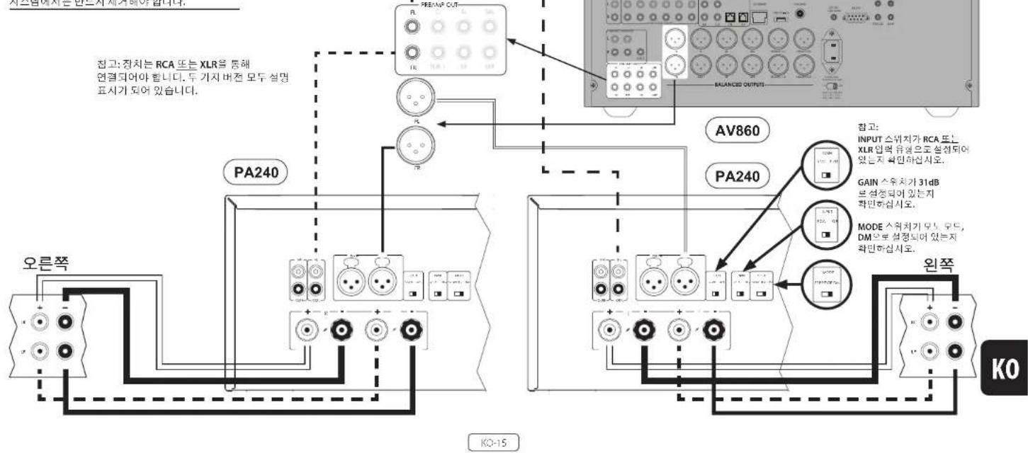 ARCAM PA720 - PA410 - 2