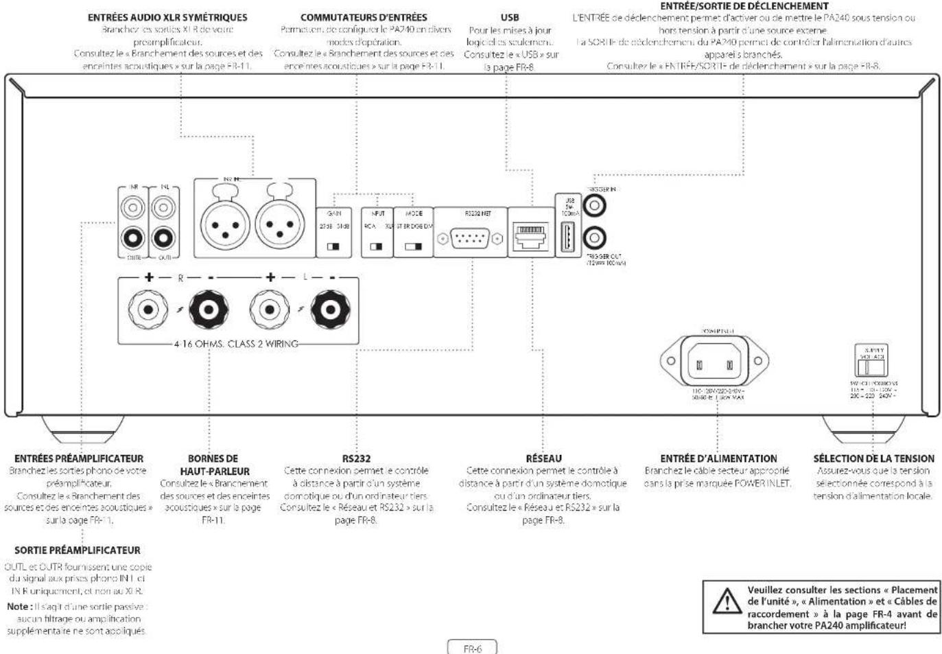 ARCAM PA720 - SORTIE PREAMPLIFICATEUR - 1