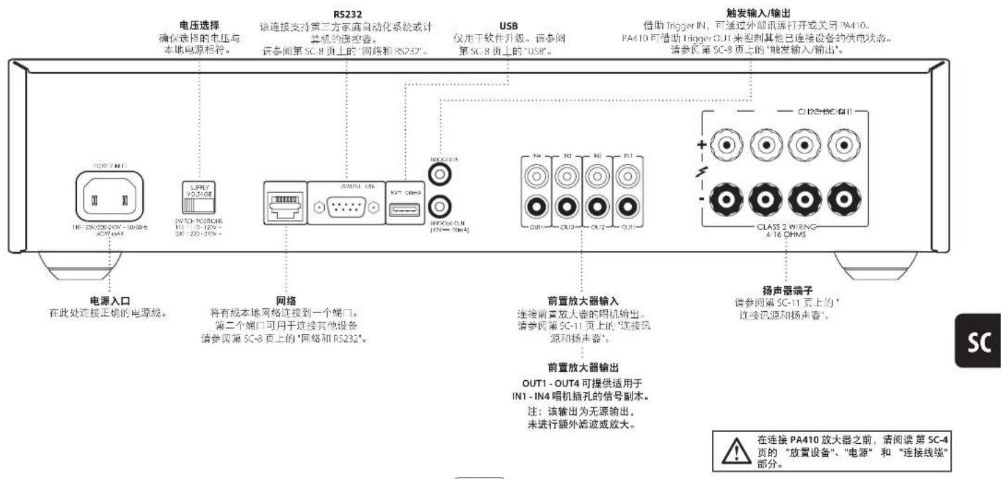 ARCAM PA720 - 后面板连接和控制PA410 - 1