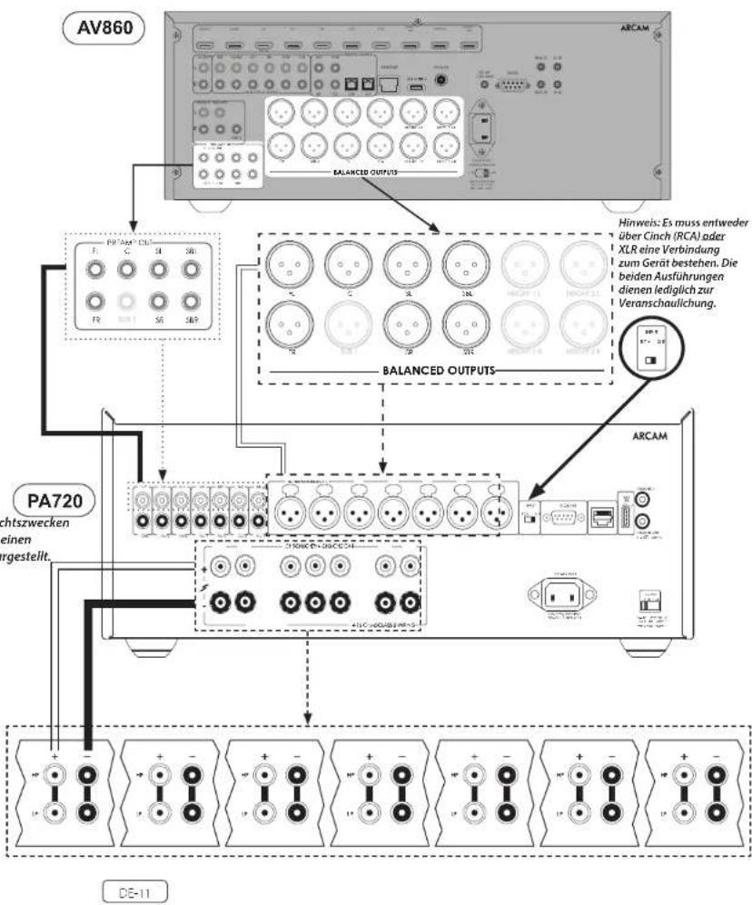 ARCAM PA720 - Hinweise zum Lautsprecheranschluss - 1