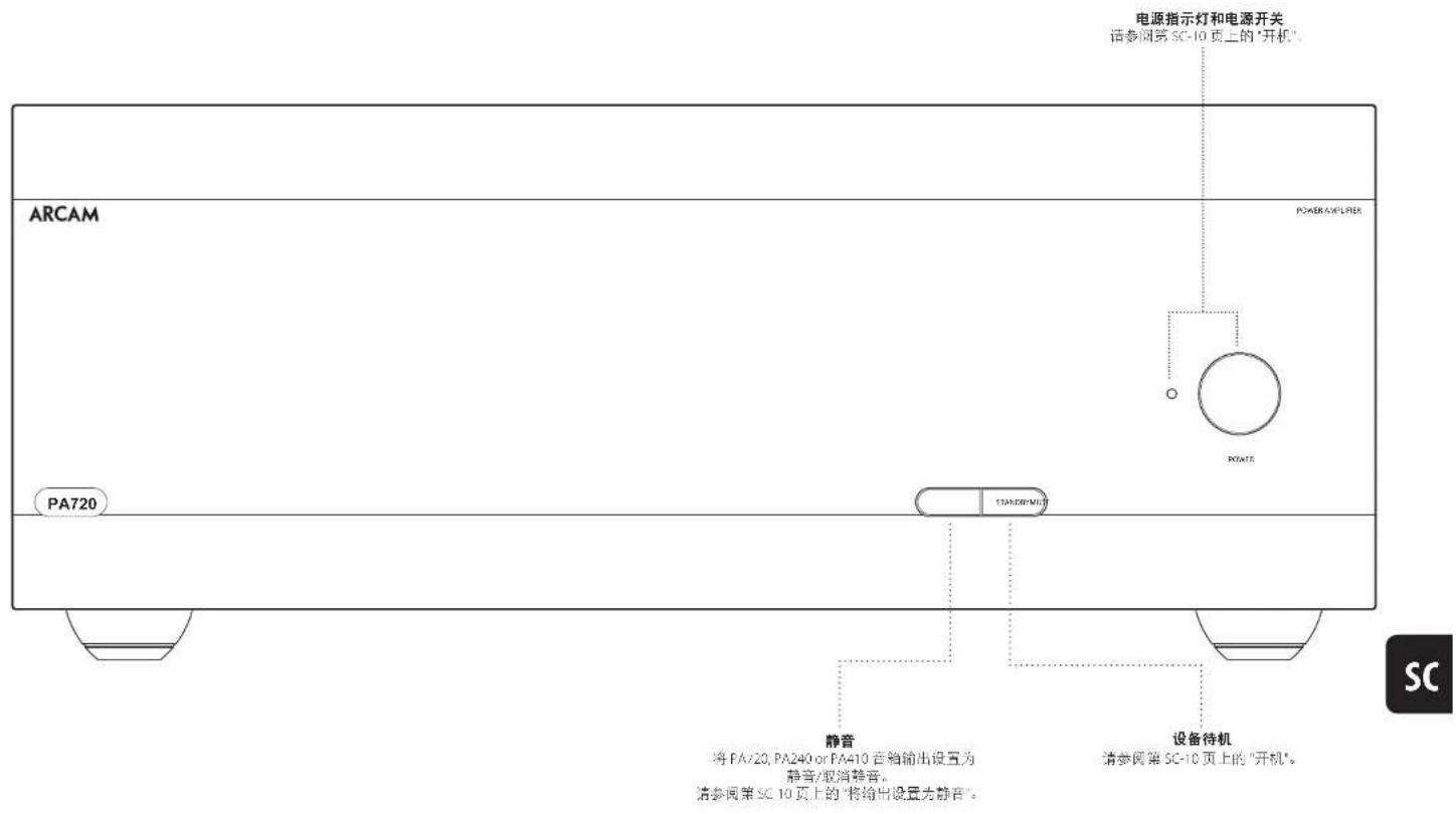 ARCAM PA720 - 前面板连接和控制 - 1