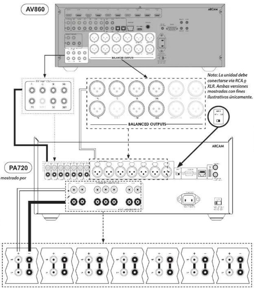 ARCAM PA720 - Notas sobre la realizacion de conexiones de altevoces - 1