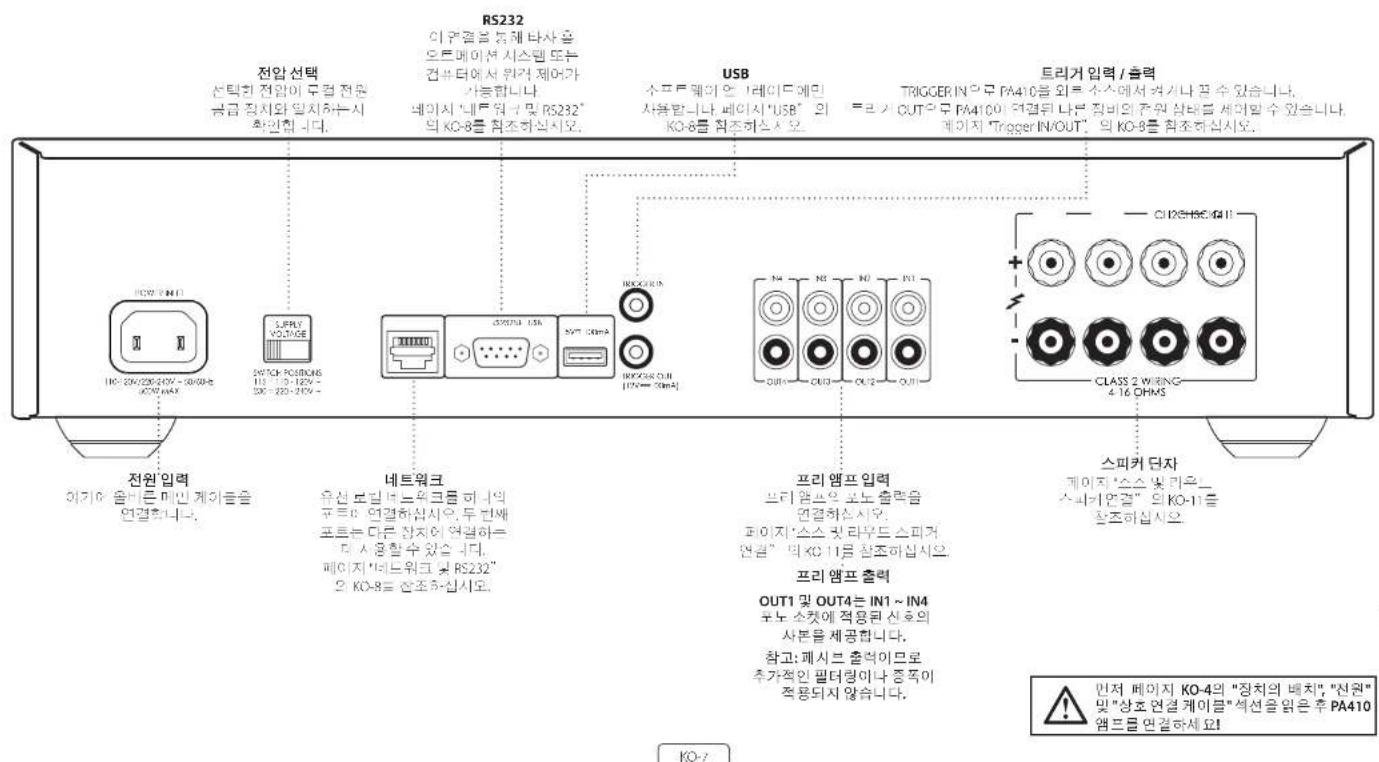 ARCAM PA720 - 奉用期函尔 - 1