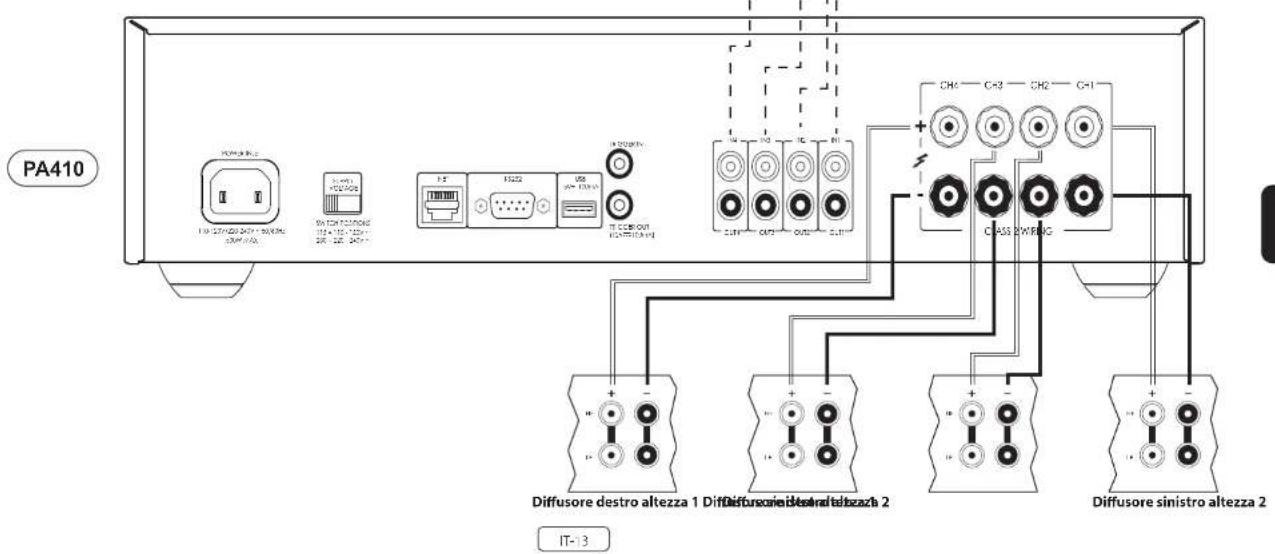 ARCAM PA720 - PA410 - 2
