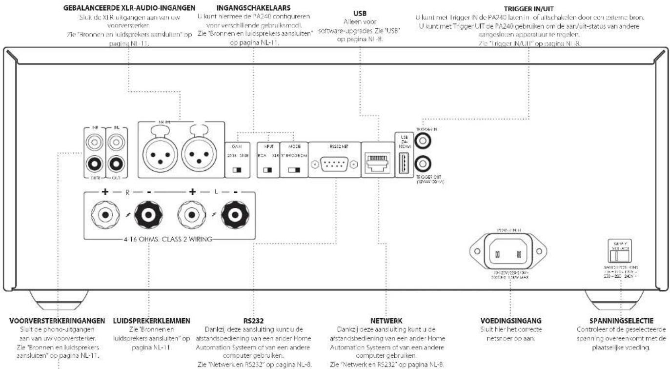 ARCAM PA720 - Aansluiten en bedieningen op het achterpaneel PA240 - 1