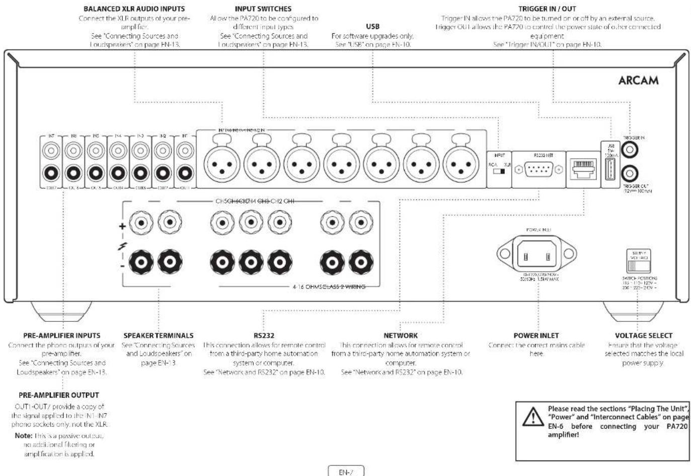 ARCAM PA720 - Rear Panel Connections and Controls PA720 - 1