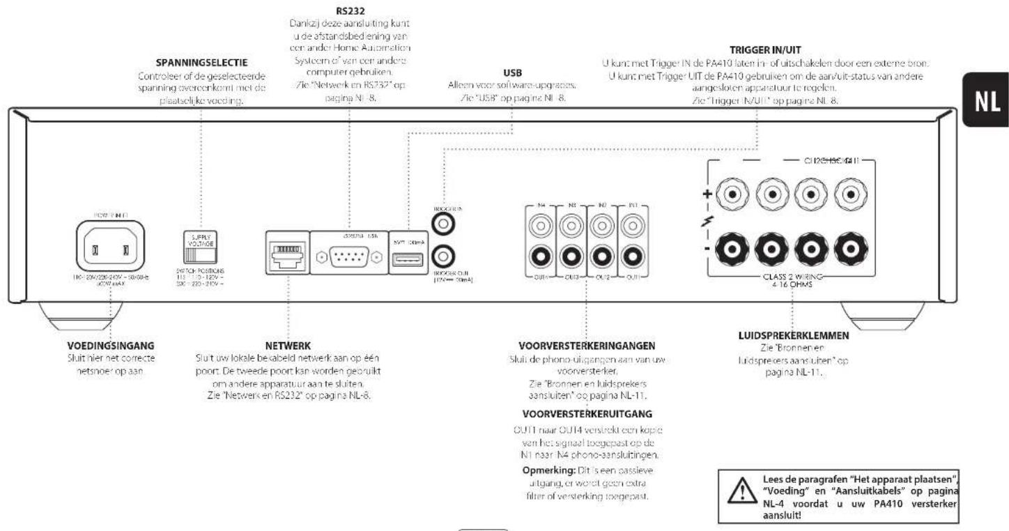 ARCAM PA720 - Aansluiten en bedieningen op het achterpaneel PA410 - 1