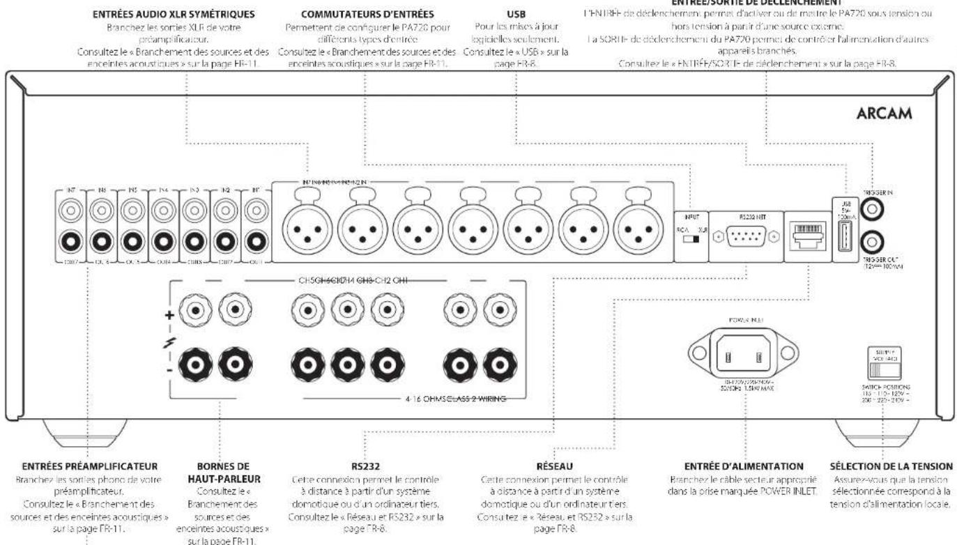 ARCAM PA720 - Connexions et commandes du panneau arriere PA720 - 1