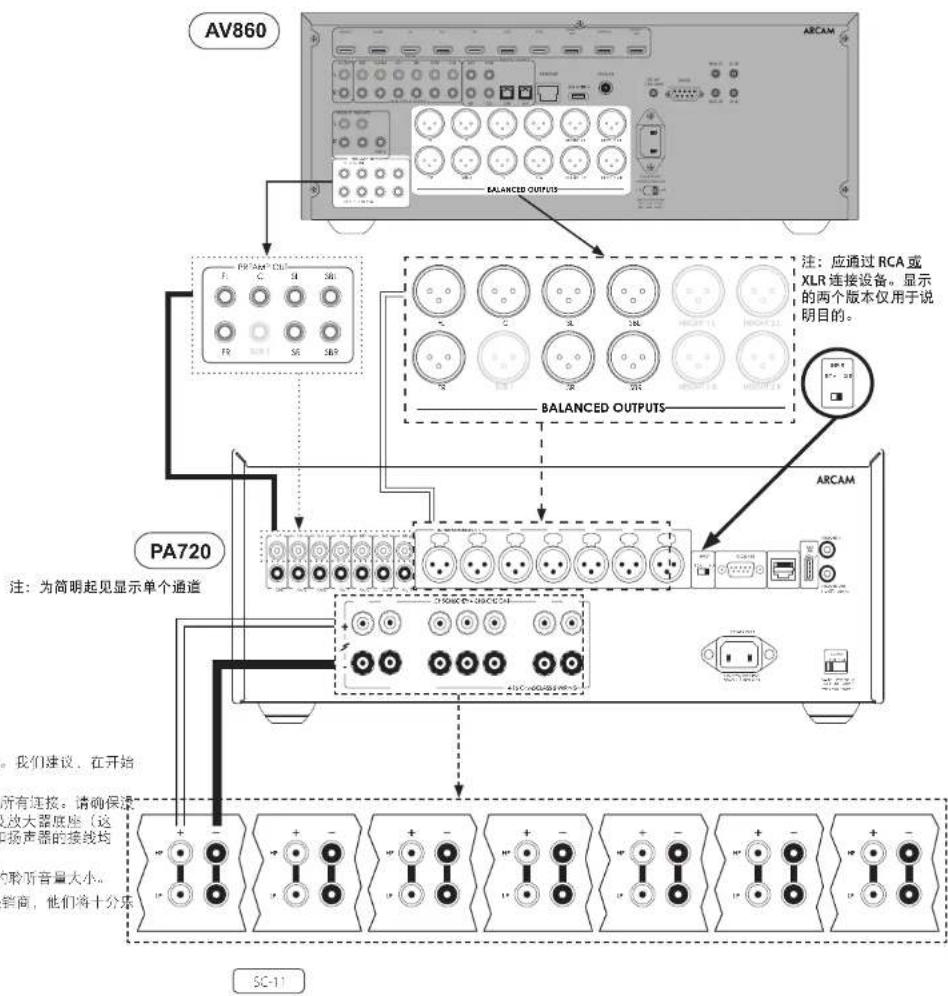ARCAM PA720 - PA720 - 1