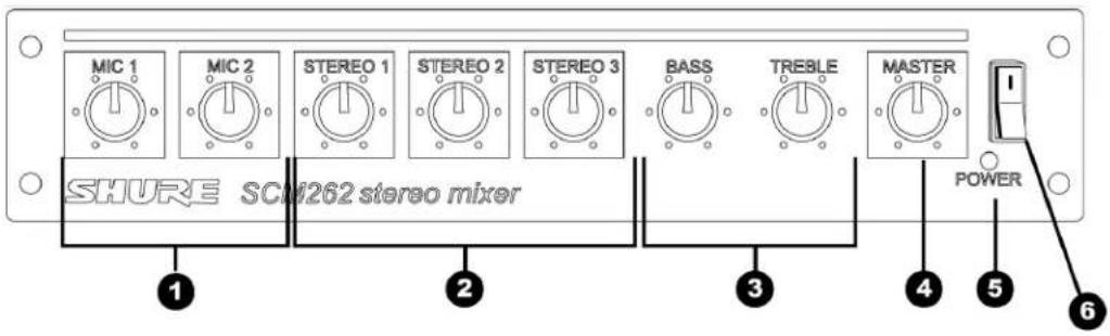 SHURE SCM262 - Panneau avant - 1