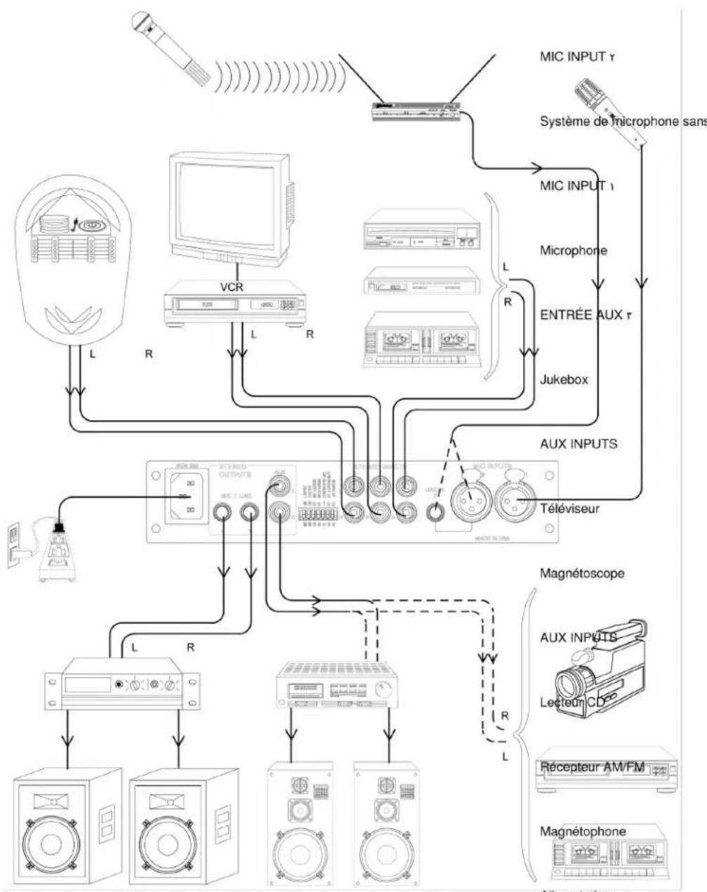 SHURE SCM262 - Raccordements - 1