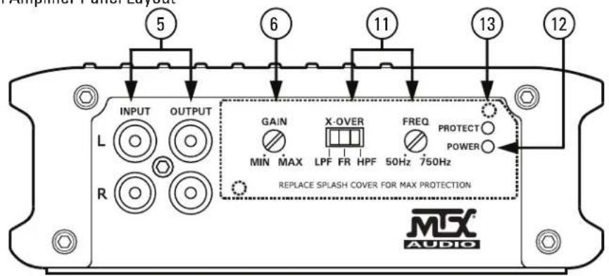 MTX Audio Thunder Marine WET500.1 - PANEL LAYOUT - 1
