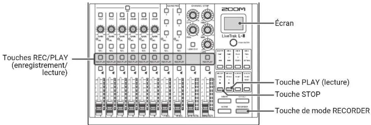 ZOOM LiveTrak L8 - Lecture des enregistrements - 1