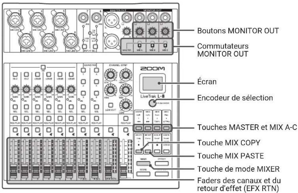 ZOOM LiveTrak L8 - Réglage des signaux aux sorties MONITOR OUT A-C - 1