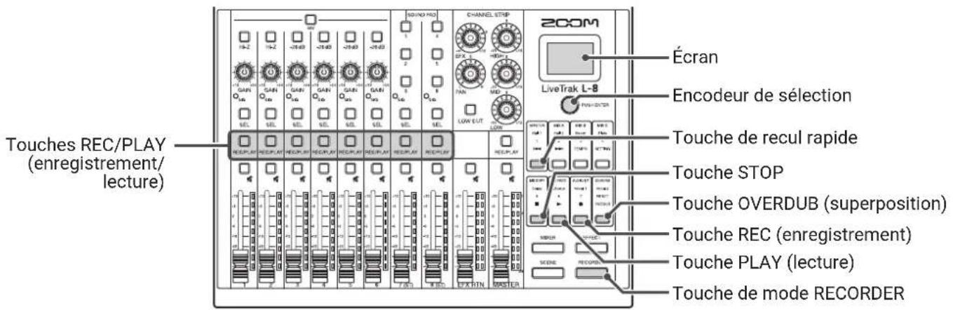 ZOOM LiveTrak L8 - Réenregistrement partiel (Punch in/out) - 1