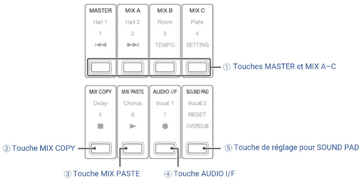 ZOOM LiveTrak L8 - Mode MIXER (mélangeur) - 1