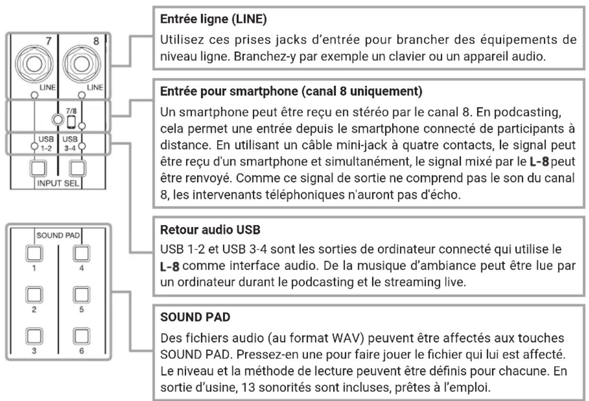 ZOOM LiveTrak L8 - NOTE - 2